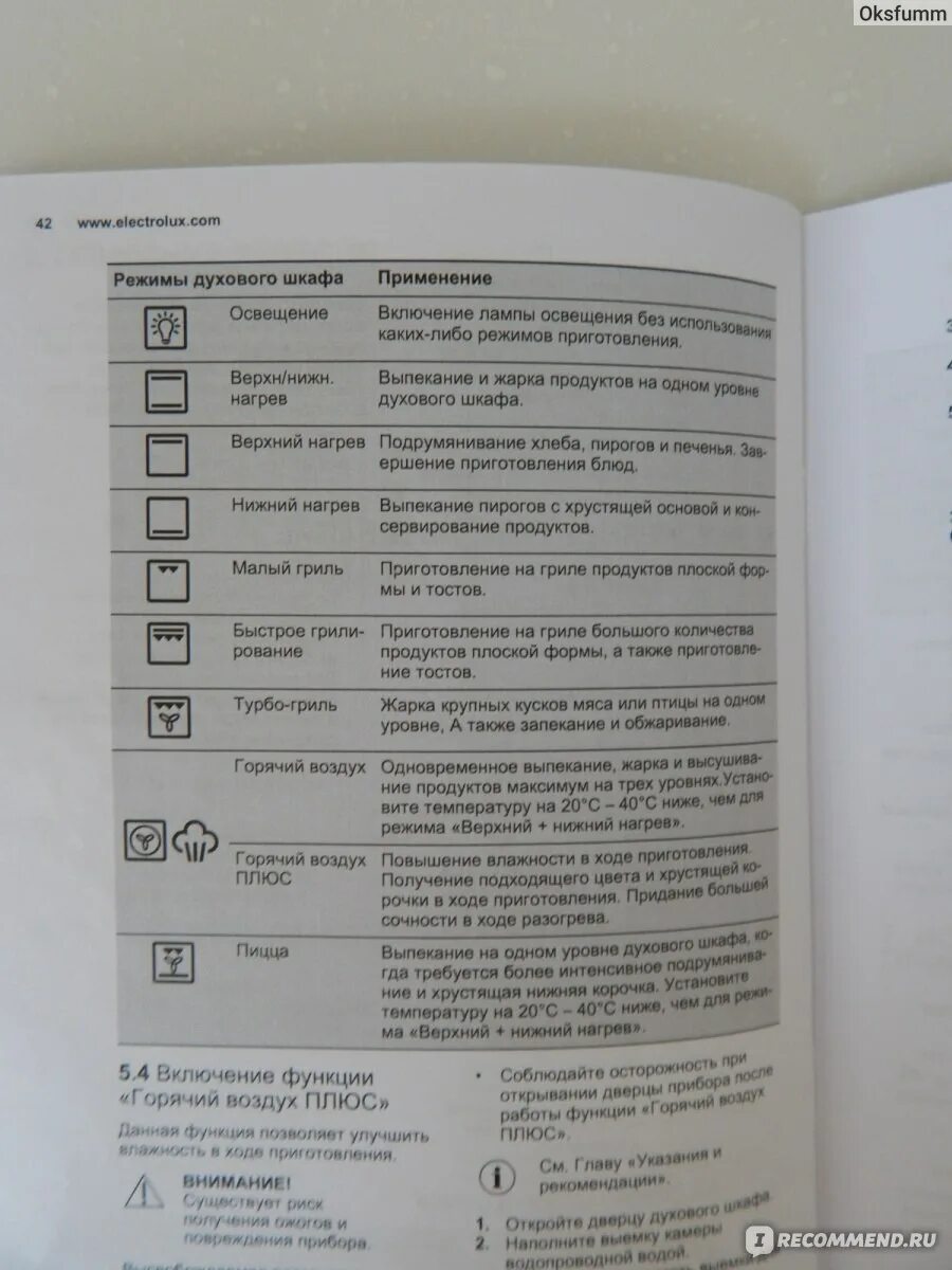 Расшифровка духовых шкафов. Bosch плита электрическая режимы духовки. Духовой шкаф бош режимы обозначения духовка электрическая. Плита Электролюкс с электрической духовкой режимы. Электролюкс духовка электрическая режимы духовки.