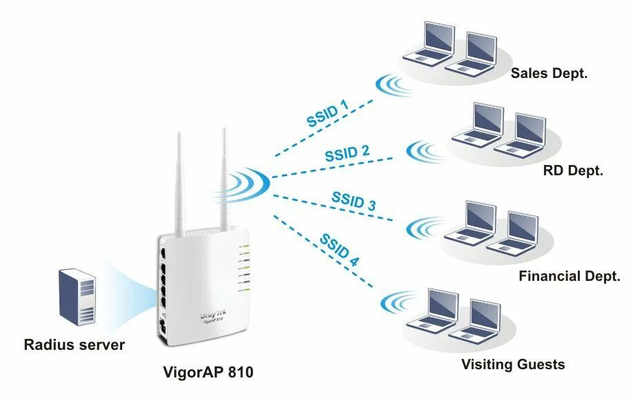 Подключение ssid. Ssid. ssid что это такое на роутере. идентификатор ssid. название wi-fi-сети (ssid).