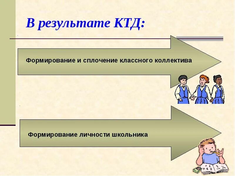 Результаты работы КТД. КТД В воспитательной работе. Формы коллективно творческого дела. Структура коллективного творческого дела.