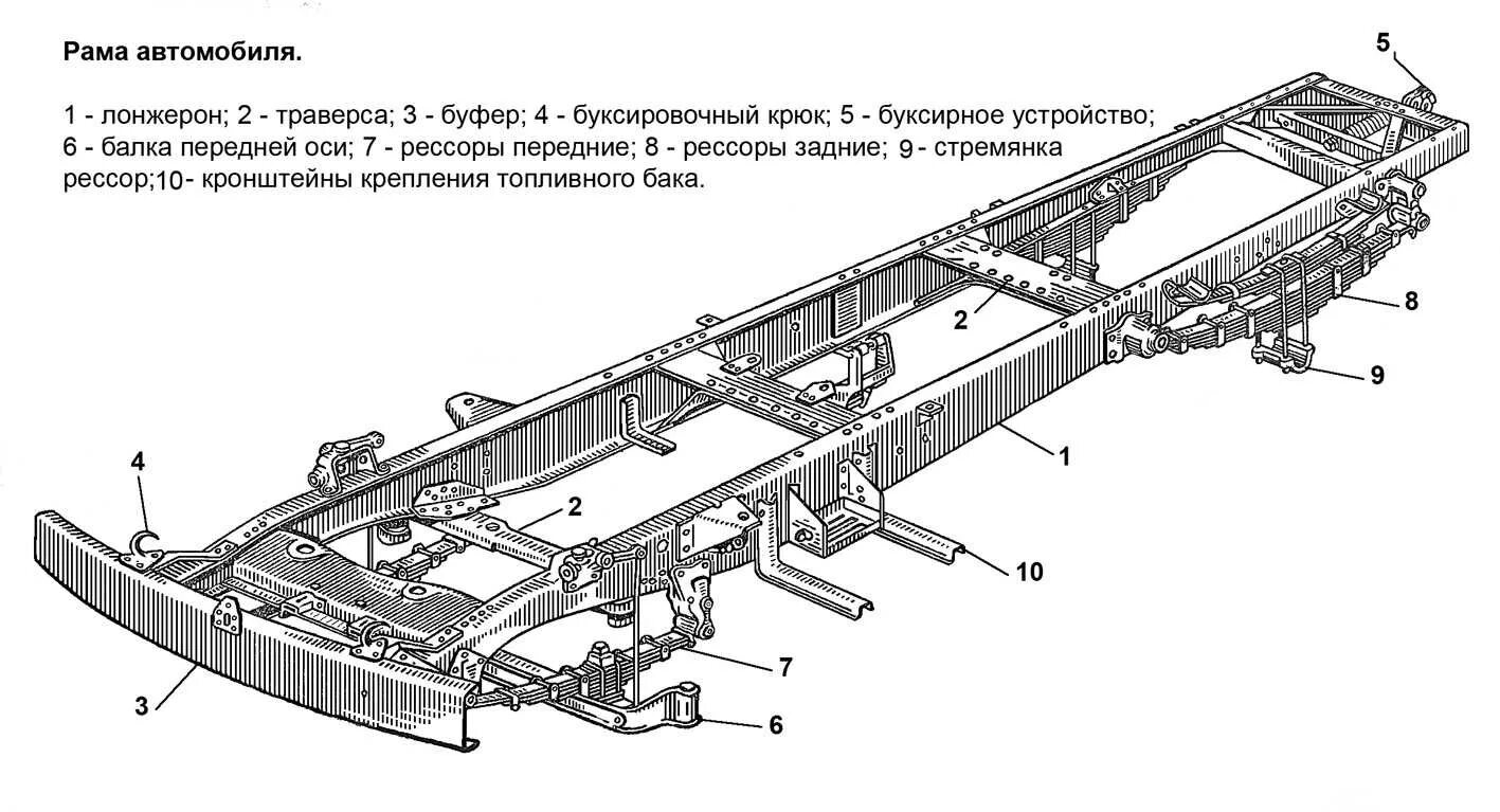 Элементы несущего кузова