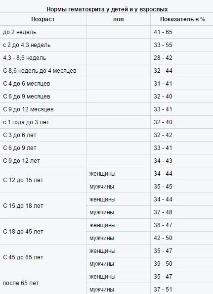 Гемоглобин у ребенка 9 лет