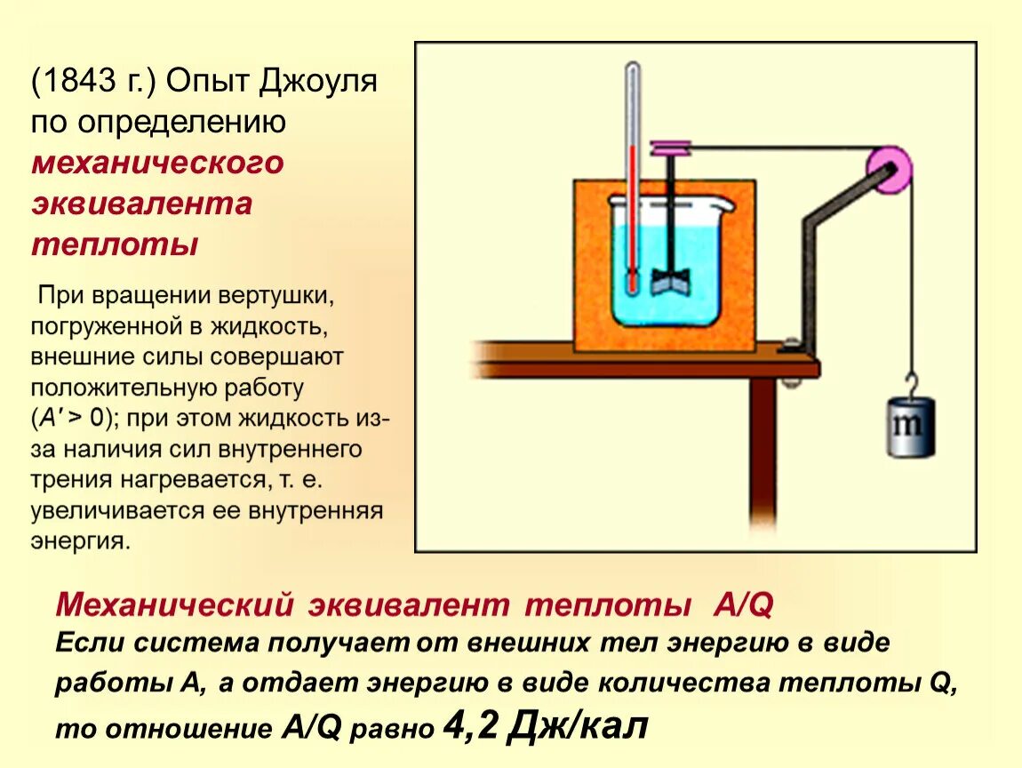 Эксперимент механический эквивалент теплоты. Механический эквивалент теплоты опыт. Опыт Джоуля термодинамика. Опыт энергии Джоуль. Читать первые опыт