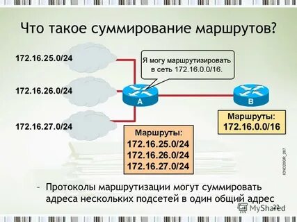 Общие адреса