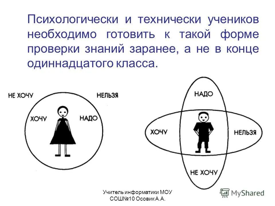 Тест для учащихся 11 классов. Схема для проверки знаний. Проверка знаний 11 класс ОБЖ. Презентация политика 11 класс.