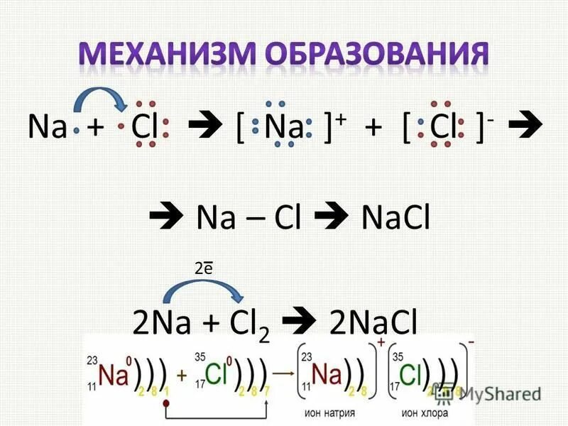 2naoh 2nacl 2