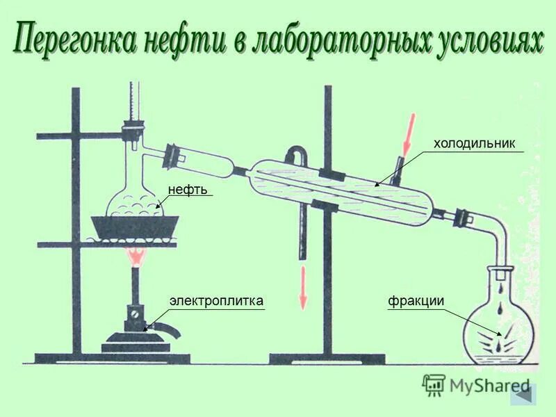 Дистилляция нефти