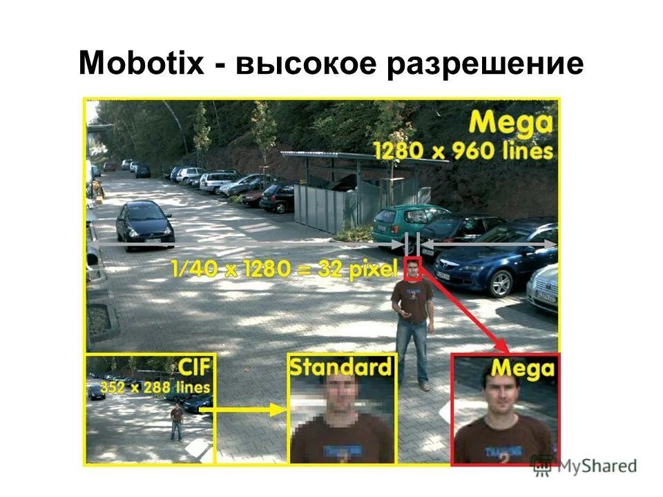 Сколько мегапикселей хорошо. 2 Мегапикселя разрешение камеры. Изображение 1 мегапиксель. Разрешение камеры 5мп. Качество 1 мегапиксель.