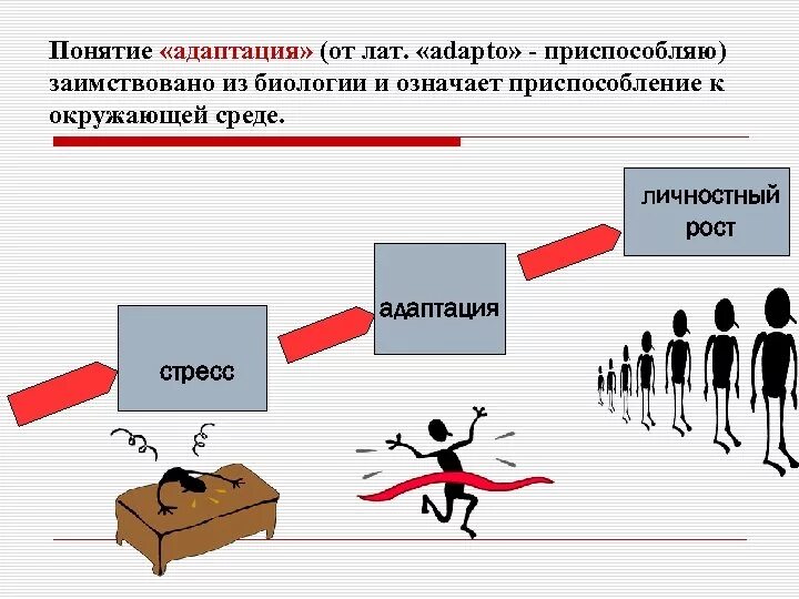 Способность быстро адаптироваться