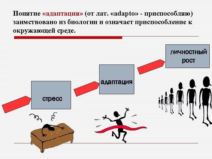 Адаптация человека. Понятие адаптации. Понятие социальной адаптации. Адаптация человека к среде. Разделение адаптации