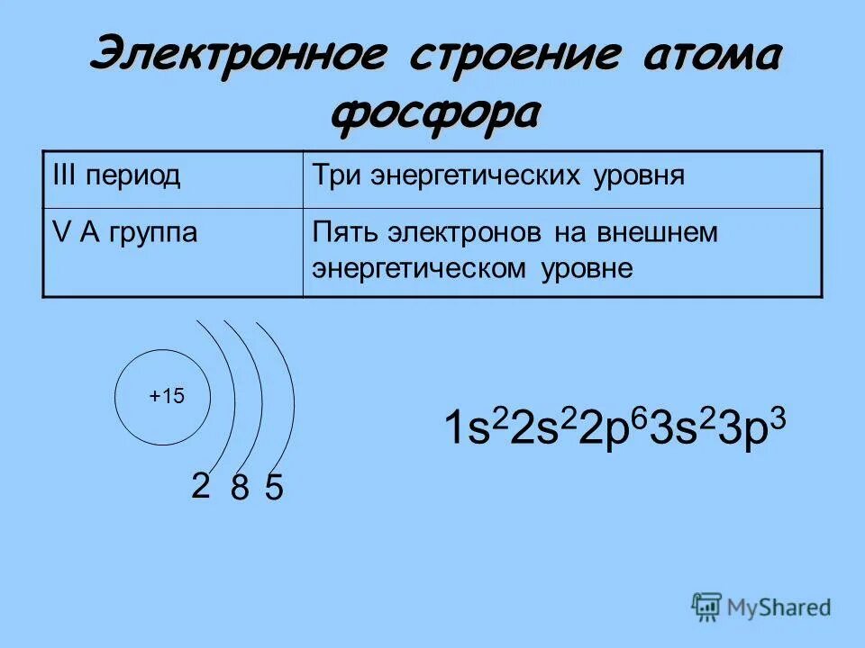 Изобразите строение электронных оболочек атомов фосфора