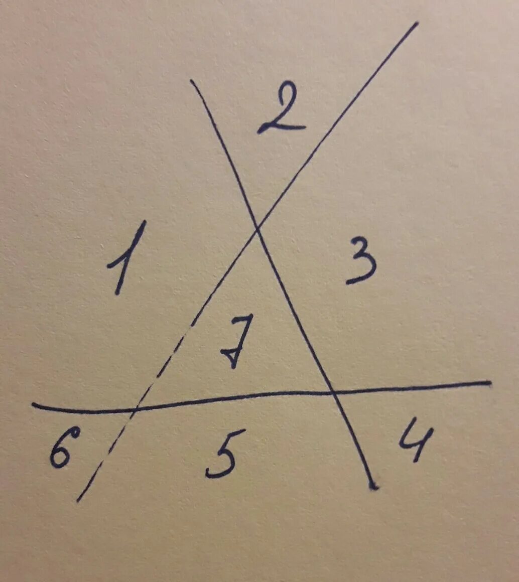Три прямые на плоскости. Три луча пересекающие. Начерти три прямые, пересекающиеся друг с другом. Разделить плоскость тремя прямыми на 7 частей.