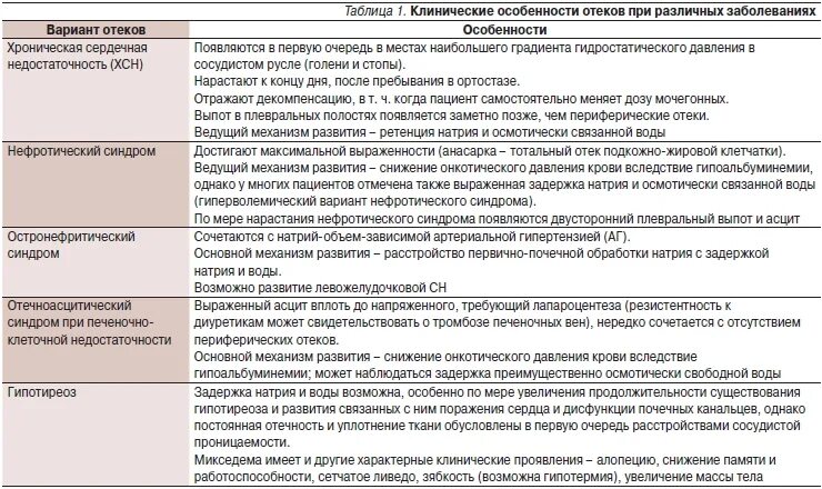 Петлевые диуретики при ХБП. ХБП таблица. Фуросемид при ХБП 5 степени. Торасемид при ХБП с4. Препараты при хбп