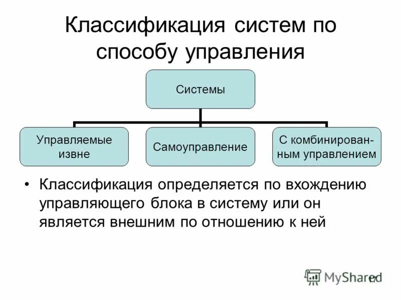 классификация методов моделирования. классификация систем управления таблица. классификация систем по признаку целеопределенность управления. классификация систем управления. способы структурного резервирования.
