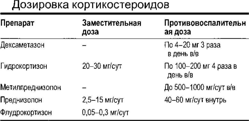 Дексаметазон внутримышечно схема. Схема назначения дексаметазона. Схема применения дексаметазона. Дексаметазон схема уколов. Побочные эффекты ковида