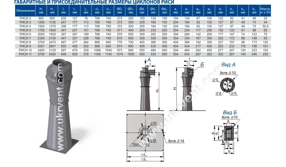 рысь обыкновенная lynx lynx linnaeus, 1758. аспирация (циклон цол-9,воздуховоды, вентиляторы). риси 2. туркестанская рысь. риси 2.