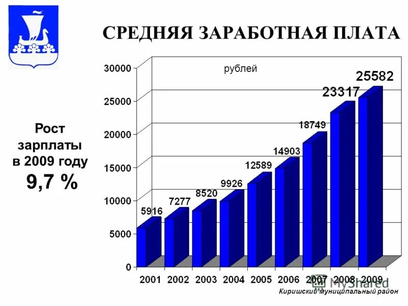 техник средняя зп. техник средняя зп. техник средняя зп. средняя зарплата ведущих отраслей. техник средняя зп.