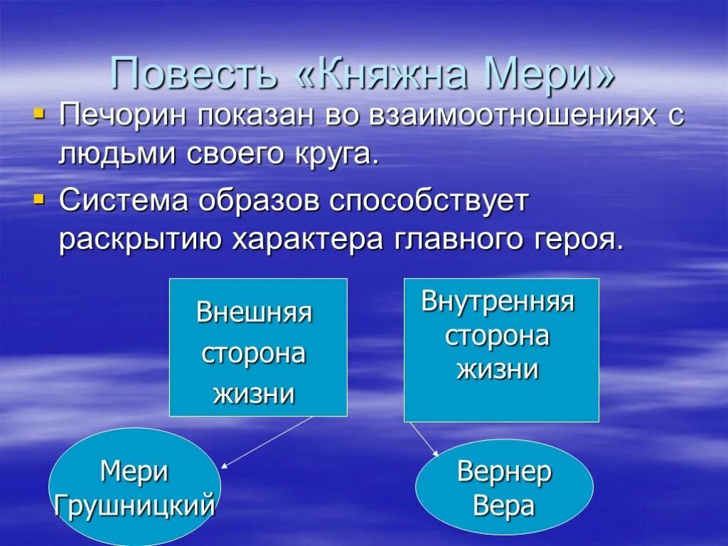 Как относится печорин к водяному обществу цитаты. Система образов Княжна мери. Взаимоотношения Печорина и мери.