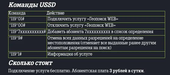 Отключат ли теле2. Геопоиск теле2. Теле2 услуги список. Команды Геопоиск теле2. Как отключить Геопоиск на теле2 услугу по телефону.