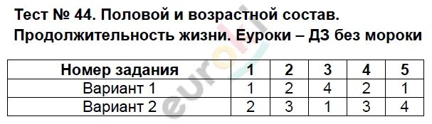 Тестирование по 44. Тестирование задания по географии 8 класс. тесты по географии 8 класс пятунин. гдз по географии 8 класс тесты.