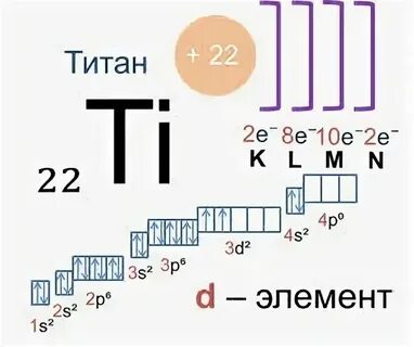 Энергетический уровень cr