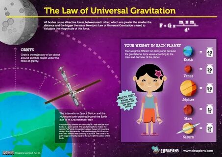 Children of the universe