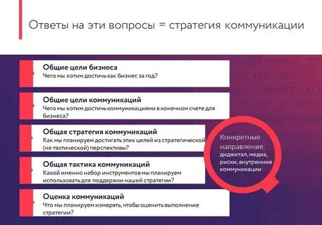 Задания по pr