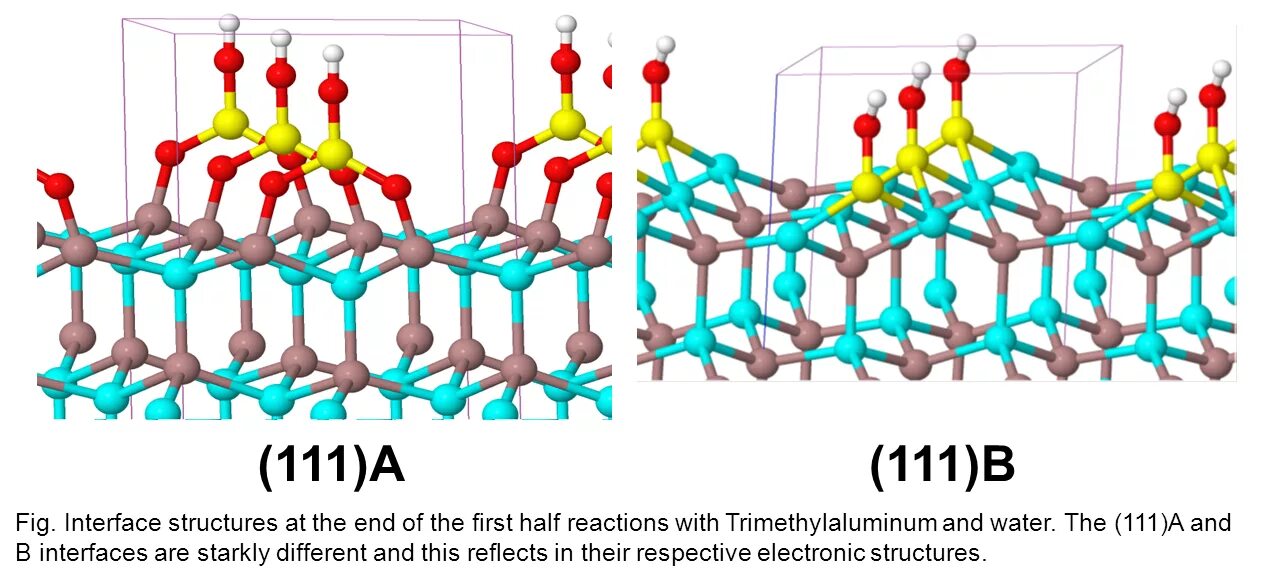 Electron structure. Silicon electronic structure. water electron structure. titanium oxide electronic structure. nitroso group electronic structure.