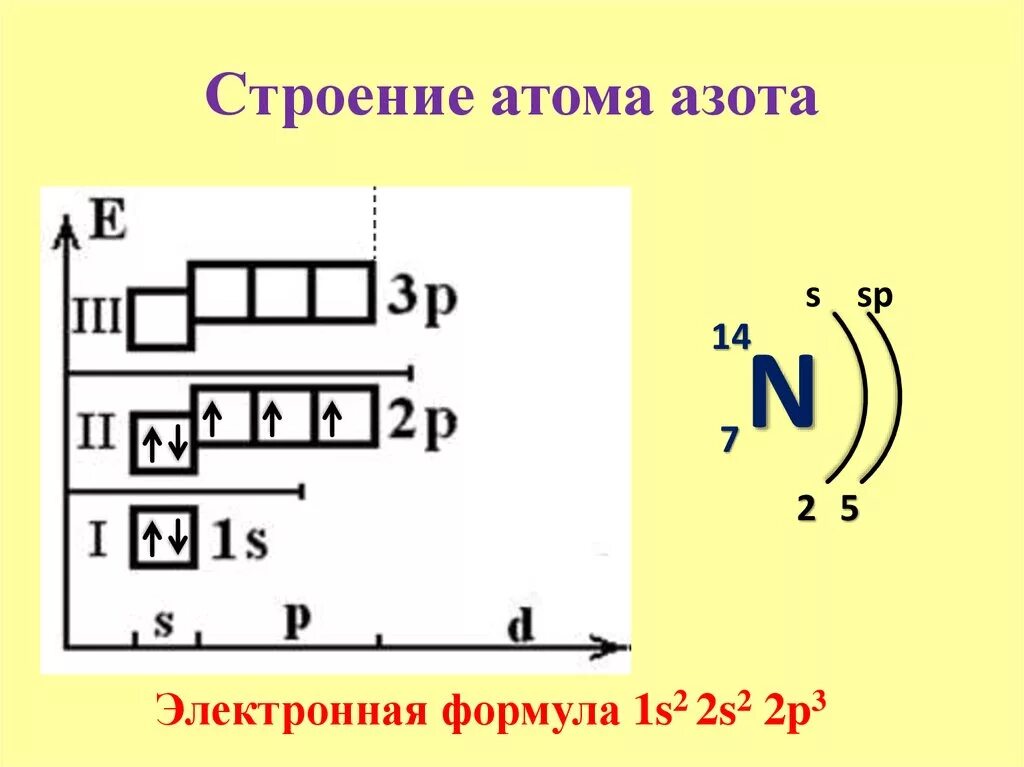 Строение электронных оболочек атомов li. Электронное строение атома бериллия. Строение электронной оболочки атома азота. Строение электронной оболочки фтора.