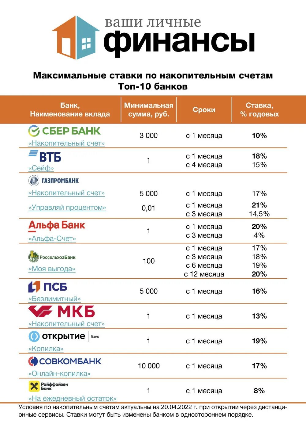 Банки по вкладам рейтинг 2024