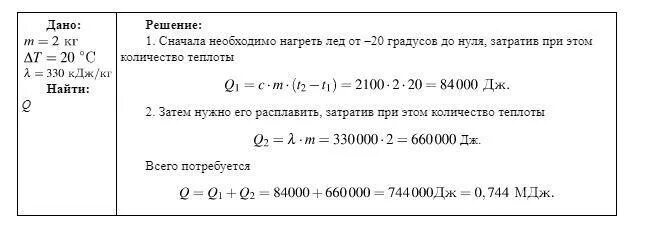 Кусок льда массой 2 кг имеет температуру -20 градусов какое. Полярникам нужно растопить кусок льда массой 2. Необходимо расплавить лед массой 0.3. Кусок льда массой 2 килограмма имеет температуру минус 20 градусов. Определите массу льда температура которого 0