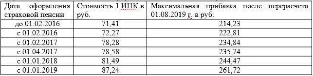 Уволившемуся пенсионеру перерасчет в 2023. Таблица перерасчета пенсии. Как посчитать индексацию пенсии при увольнении работающего. Перерасчет пенсионерам после увольнения. Об индексации пенсии после увольнения.