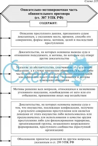 302 упк рф. Описательно-мотивировочная часть обвинительного приговора. Структура обвинительного приговора. Части приговора УПК. Описательно мотивировочная часть приговора пример.