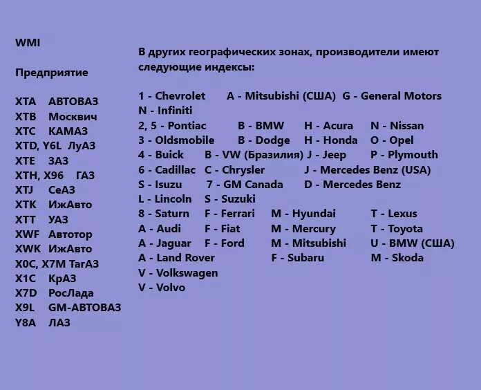 Вин коды автомобилей россии. Страна производитель по вин коду автомобиля таблица. Как определить страну производителя по вин коду автомобиля. Вин коды стран производителей автомобилей. Страна производитель по вин номеру автомобиля.