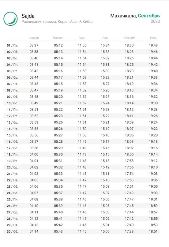 Таблица время намаза. Время молитвы намаз. Определение времени намаза. Как определить время намаза. Время намаза в фрязино