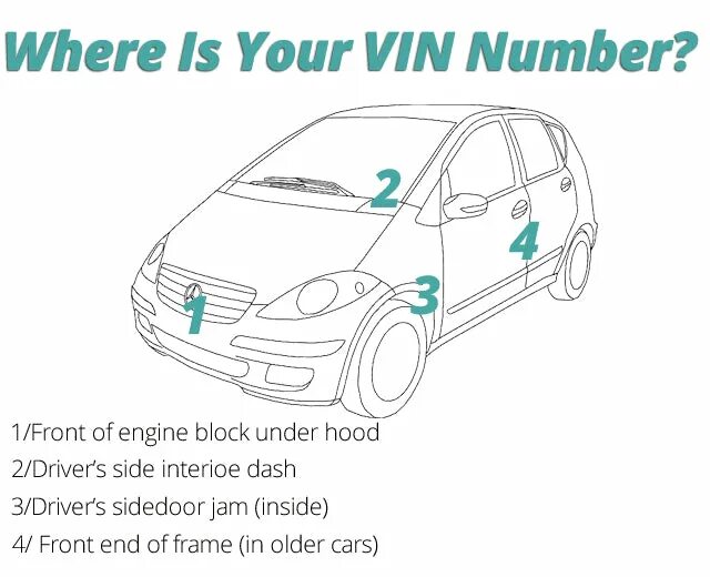 Vin am. Where is VIN. Z14xe VIN номер. VIN номер: wf0rxxgcdrcy77427. Валидация VIN номера.