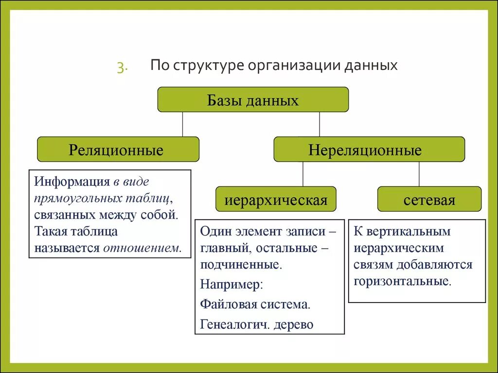 Способы организации в базе данных. Типы организации данных в базе данных. Основные типы организации данных в БД. Способы организации данных в базы данных. Что входит в организацию данных