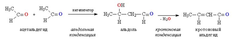 Альдольная конденсация ацетальдегида. Кротоновая конденсация уксусного альдегида. Реакция альдольной конденсации кетонов. Реакция кротоновой конденсации для альдегида.