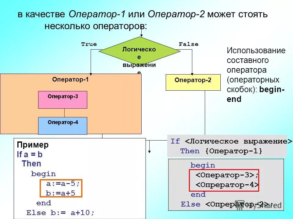 Используя составной оператор упростите следующий фрагмент программы. Используя составной оператор упростите следующий фрагмент программы
