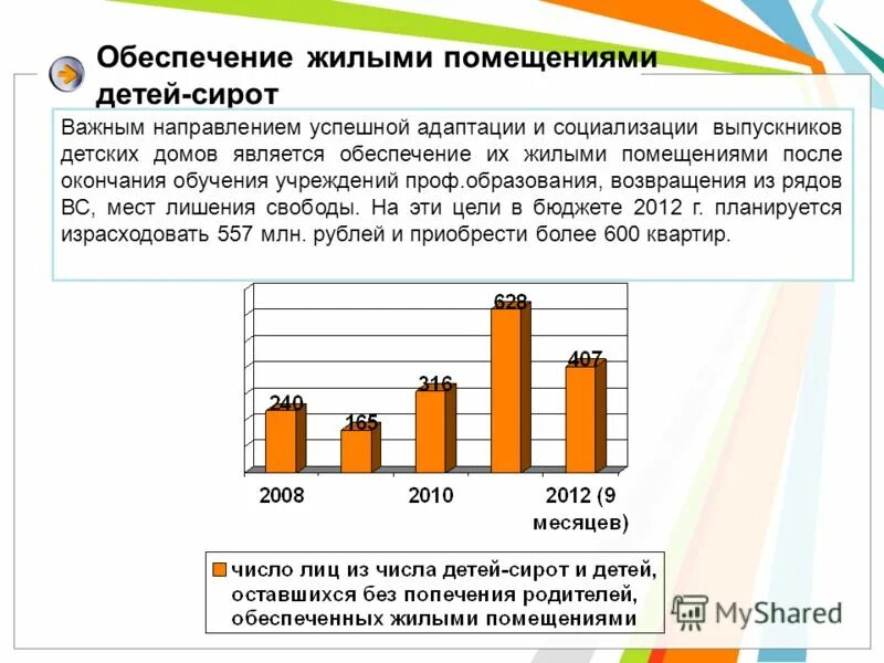 Обеспеченность жилыми помещениями. Обеспечение детей-сирот жилыми помещениями. Жилищная обеспеченность это. Обеспечение муниципальным жильем.