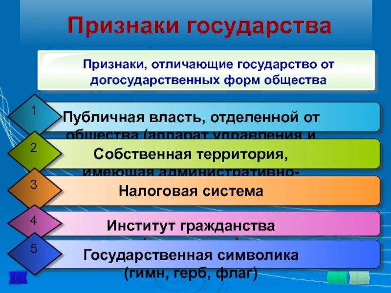 Признаки отличающие государственную власть. Признаки государства. Формы догосударственного общества. Признаки государства общество. Признаки догосударственного общества.