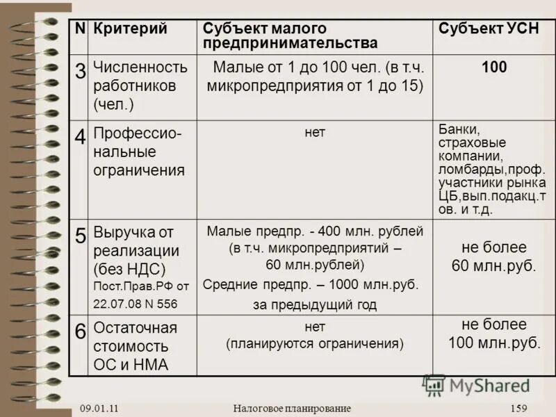 26.2 нк рф ндс