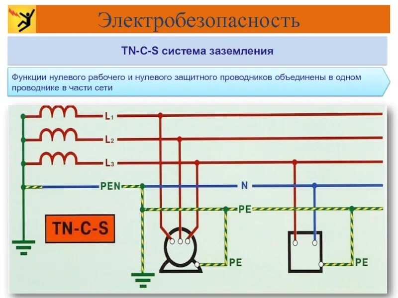 Система защитного заземления TN-C-S. Системы заземления электроустановок до 1 кв. Системы заземления электроустановок напряжением до 1 кв. Схема подключения рабочего и защитного заземления.