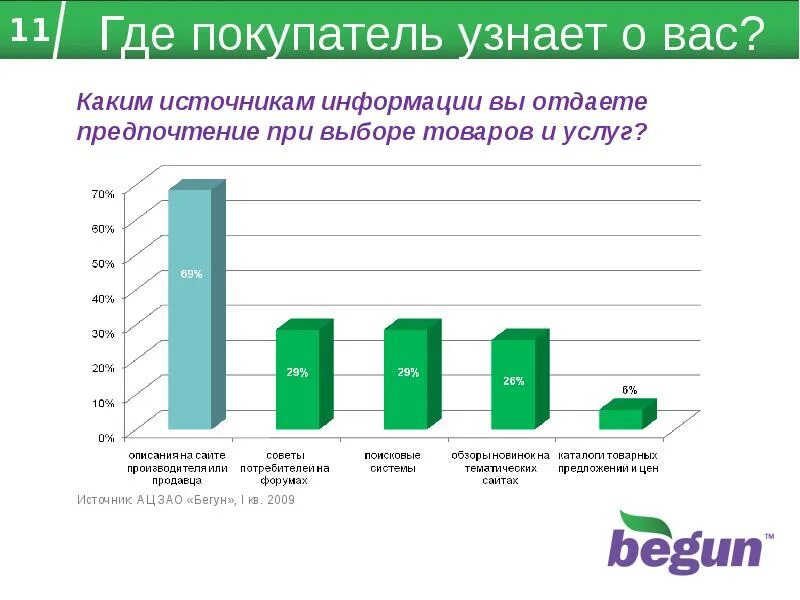 Источник информации о компании. Источники информации о товарах и услугах. Источники информации о вакансиях. Из каких источников вы узнали о нашей компании. Откуда узнали о нашей компании.