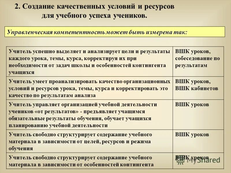 этапы деятельности учителя и ученика. этапы деятельности педагога и ученика. урок исследование. аналитическая деятельность учителя. показатели результативности на уроке.