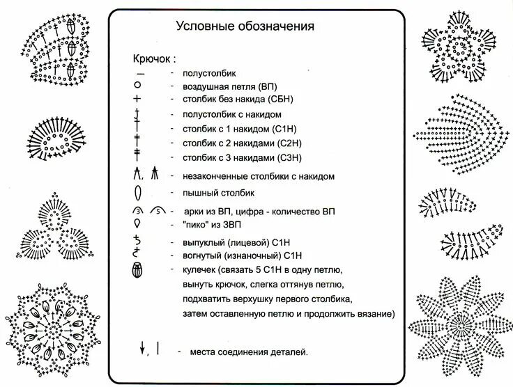 платье в технике ирландского кружева схемы: 25 тыс изображений найдено в Яндекс.