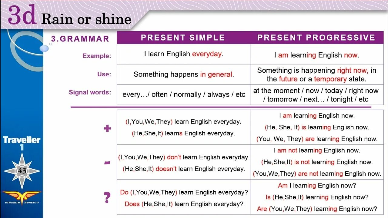 Present simple tense present progressive tense. Грамматика present simple present Progressive. Презент Симпл и прогрессив. Презент Симпл ИПРЕЗЕНТ прогрес. Present simple vs present Progressive.