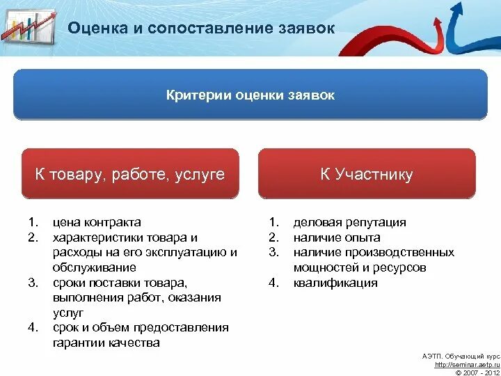 Критерии оценки заявок. Критерии оценки заявки в аукционе. Оценка заявок 44 ФЗ. Критерии оценки деловой репутации. Критерии электронного конкурса