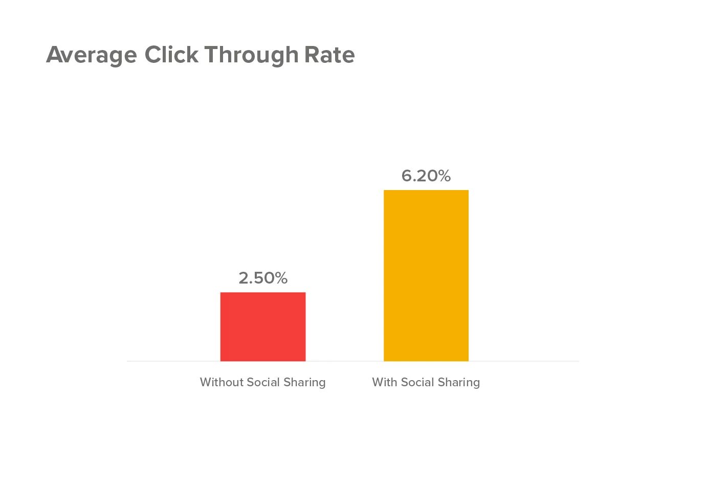 CTR кликабельность. Кликабельность (click-through rate, CTR). CTR оценка. CTR компания Страна. Ctr что это такое