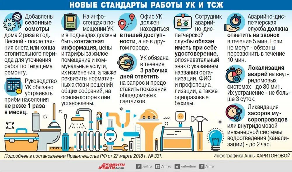 Вдго изменения 2025