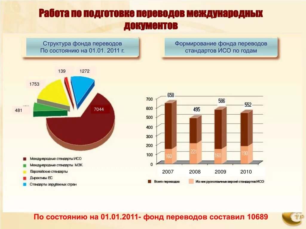 Статистика стандартизации в России. Перспективы стандартизации. Стандартизация в статистике. Фонд национальных стандартов.